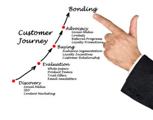 Customer Journey Map